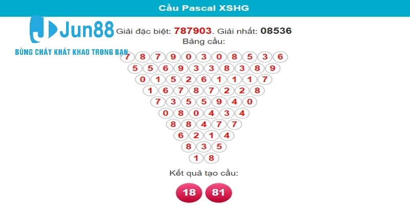 Các lý do nên sử dụng phương pháp này